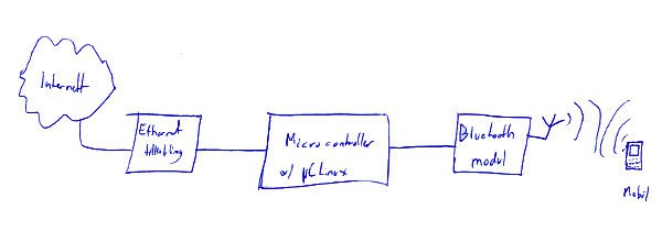 bt_internett-block-diagram