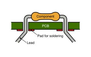 How Through Hole Technology (THT) works