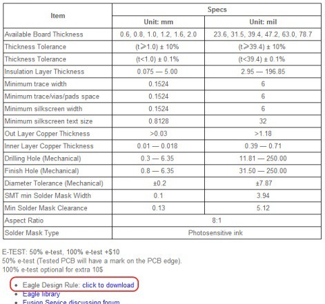 PCB design guidelines: Design rules from Seeed Studio