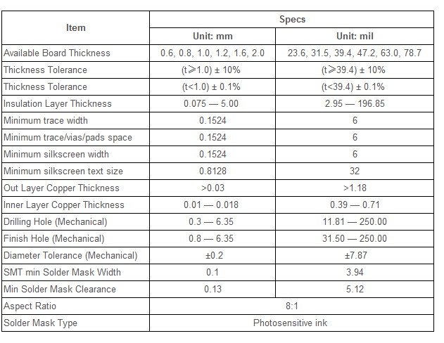 The PCB design rules of Seeed Studio
