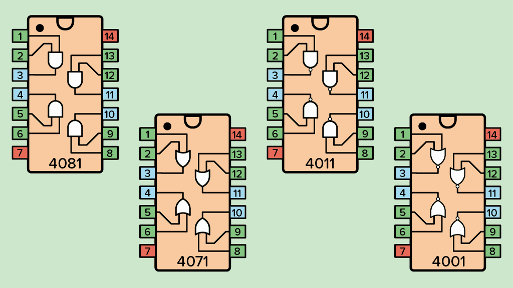 4000 Series IC cover