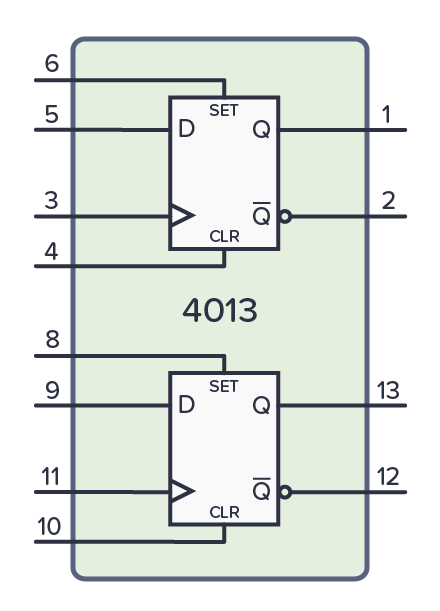 CD4013 Functional diagram