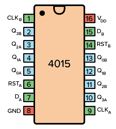 CD4015 Pinout