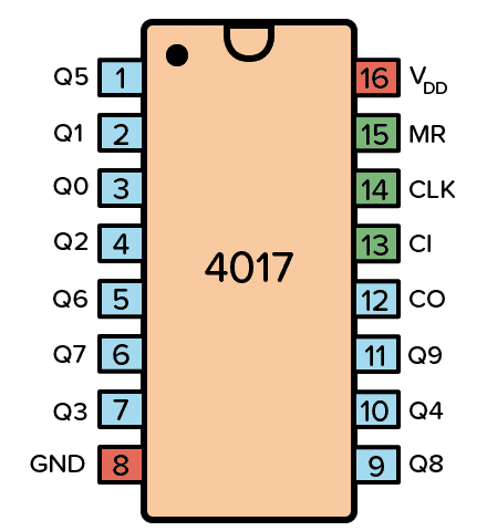 Pinout for the CD4017 IC