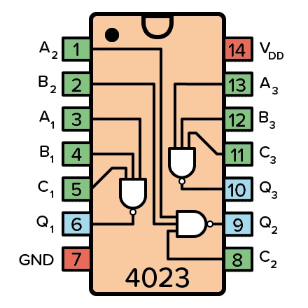 CD4023 pinout