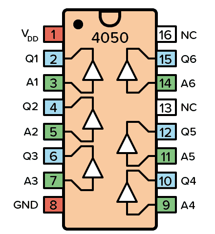 CD4050 Pinout
