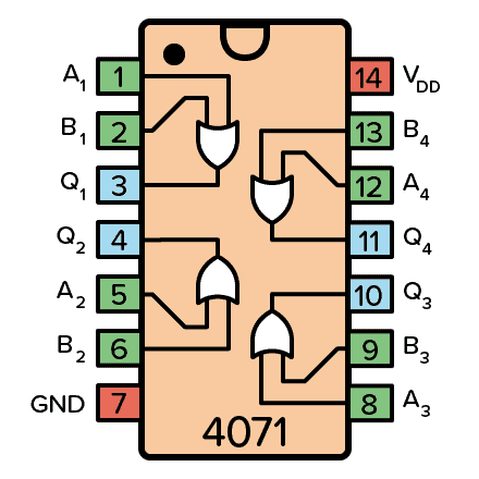 Pinout for the CD4071 IC