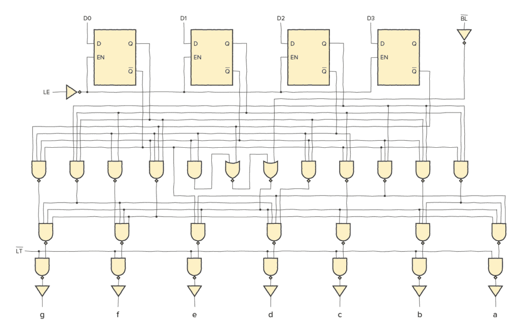 The internal circuitry of a 4511