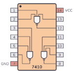 7410 Pinout