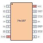 74107 Pinout