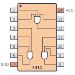 7411 Pinout