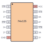 74125 Pinout