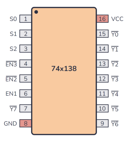 74138 Pinout