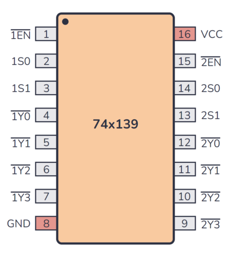 74139 Pinout