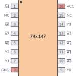 74147 Pinout