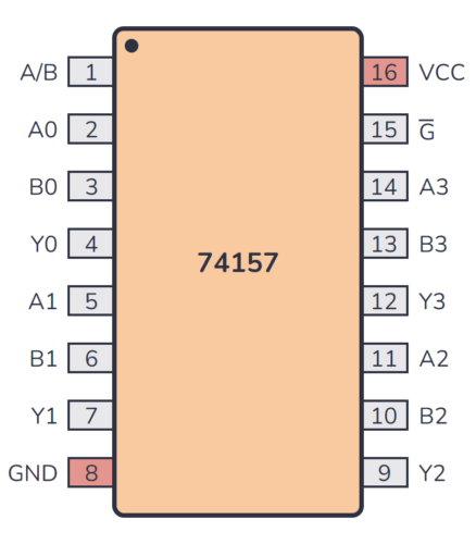 74LS157 Pinout