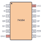 74164 Pinout