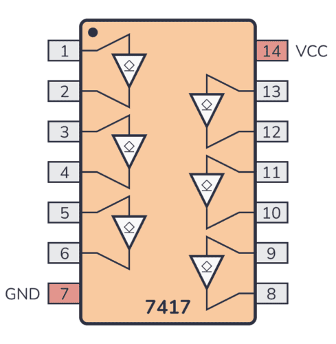 74HC17 / 7417 pinout
