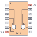 7421 Pinout