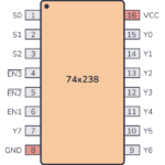 74238 Pinout