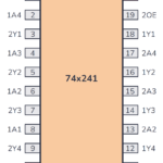 74241 Pinout