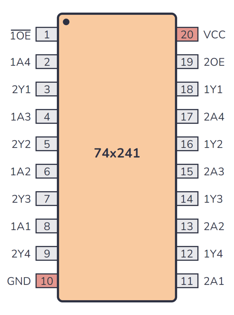 74LS241 Pinout