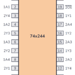 74244 Pinout
