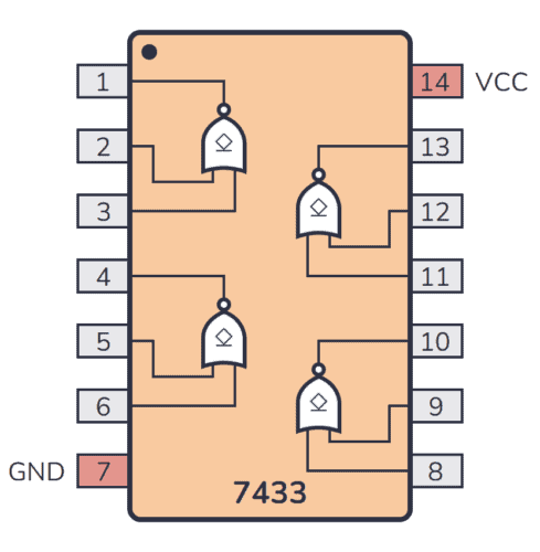 Pinout for the 74HC33/74LS33 chip