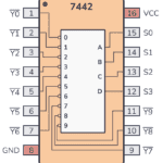 7442 Pinout