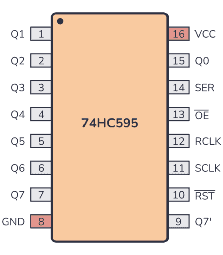 74HC595 Pinout
