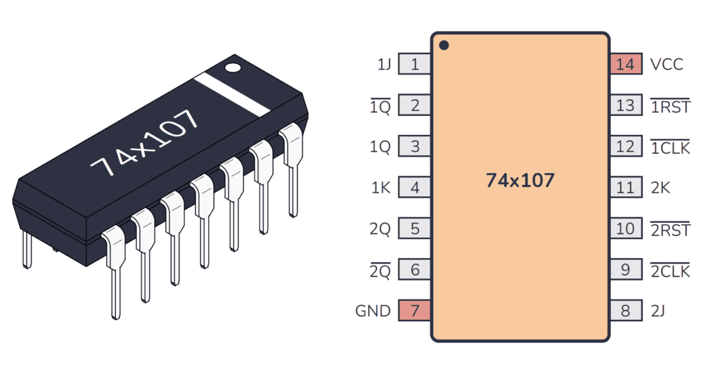 74HC107 / 74LS107 Package And Pinout
