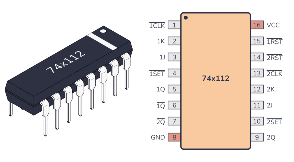 74HC112 / 74LS112 Package And Pinout