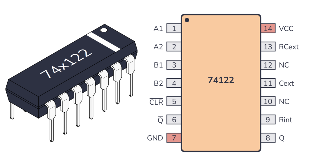 74HC122 / 74LS122 Package And Pinout
