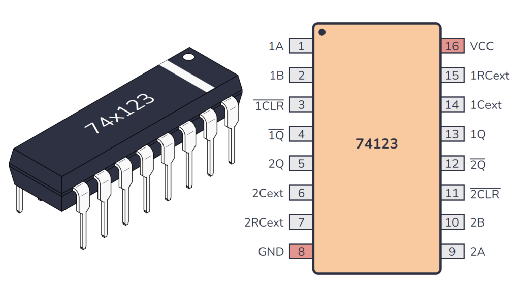 74HC123 / 74LS123 Package And Pinout
