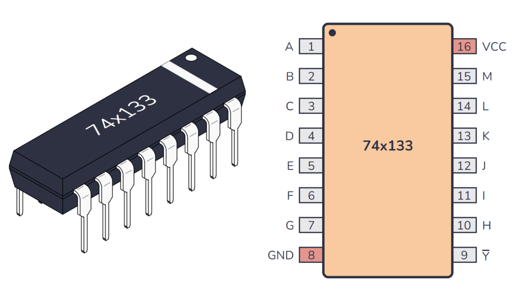 74HC133 / 74LS133 Package And Pinout