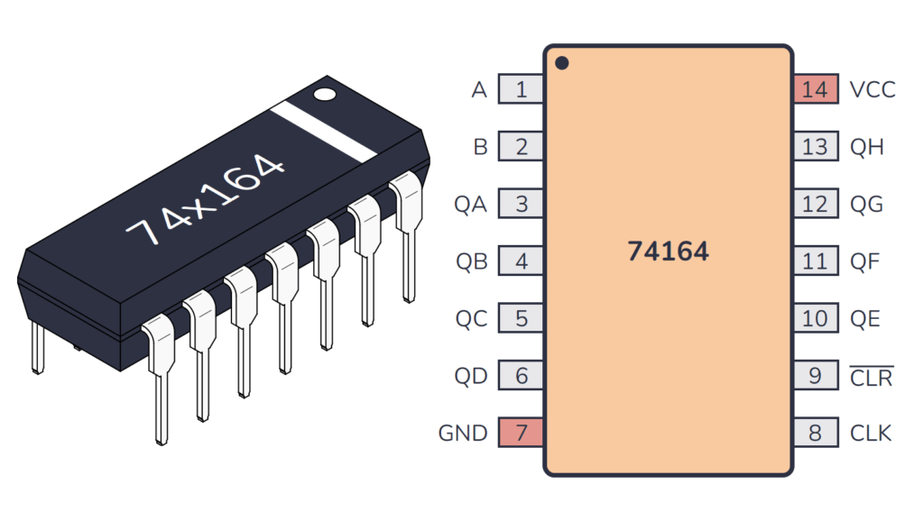74HC164 / 74LS164 Package And Pinout