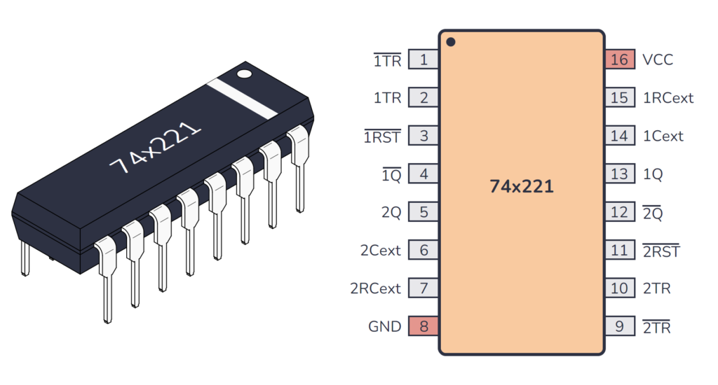 74HC221 / 74LS221 Package And Pinout