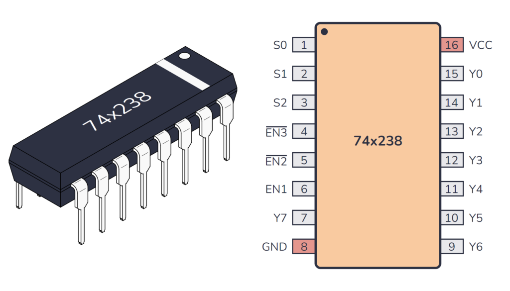 74HC238 / 74LS238 Package And Pinout
