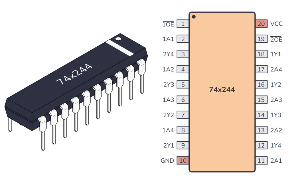74HC244 / 74LS244 Package And Pinout