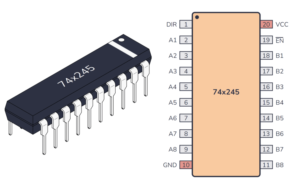 74HC245 / 74LS245 Package And Pinout