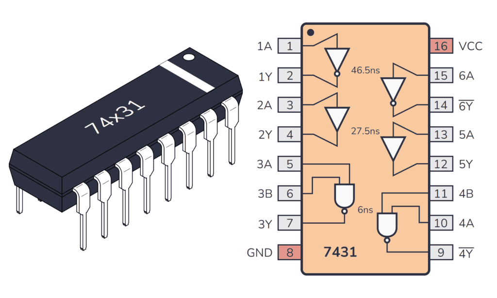 74HC31 / 74LS31 Package And Pinout