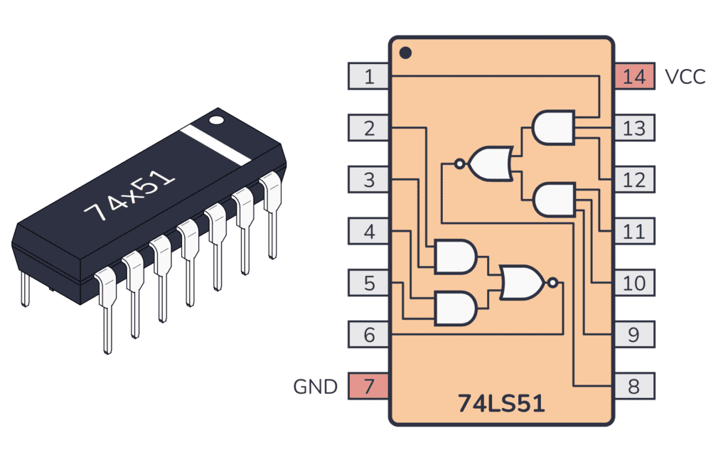 74HC51 / 74LS51 Package And Pinout