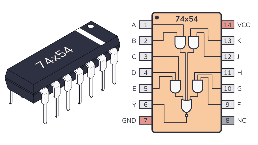 74LS54 Package And Pinout