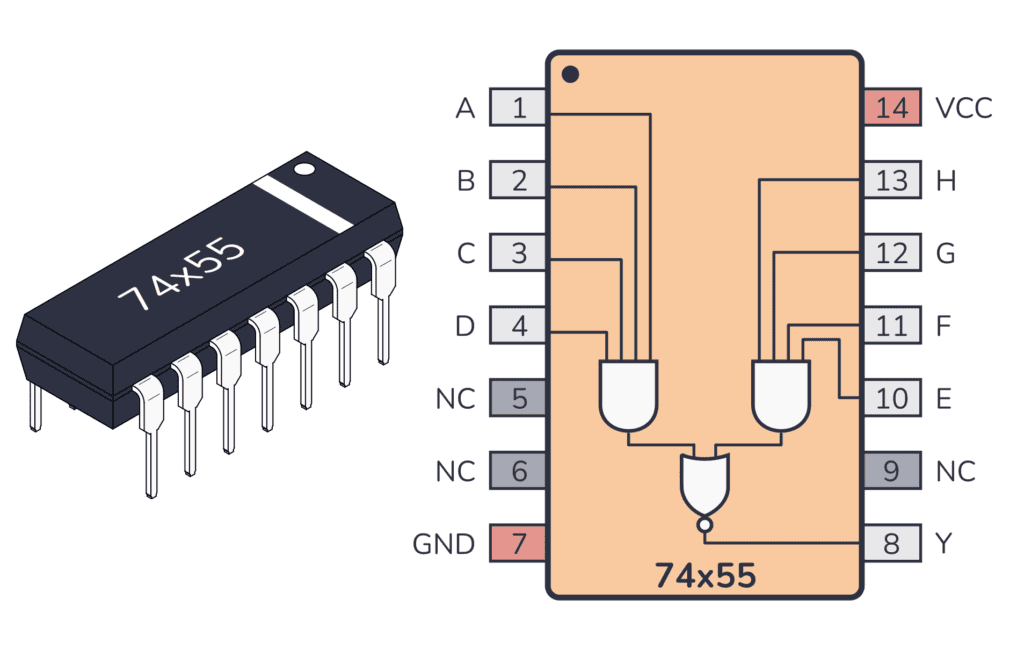74LS55 Package And Pinout