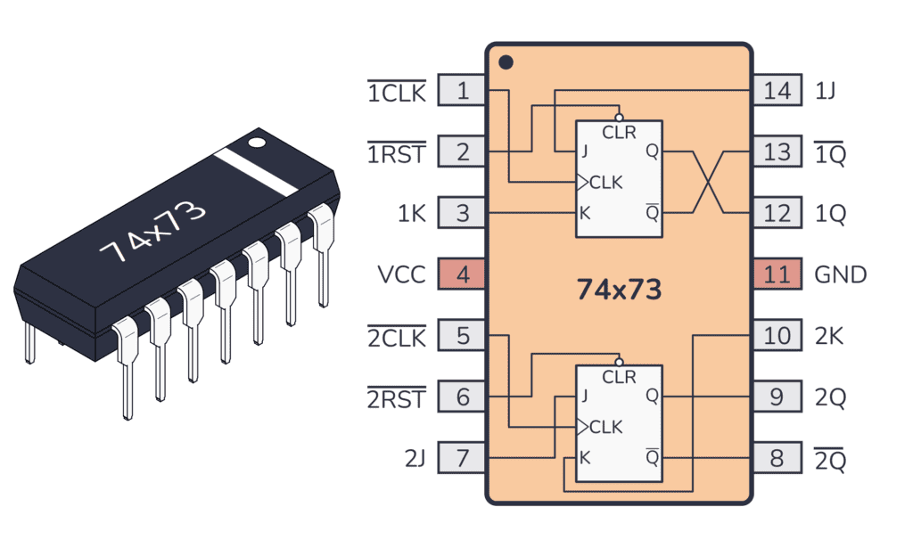 74HC73 / 74LS73 Package And Pinout