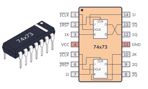 74HC73 / 74LS73 Package And Pinout