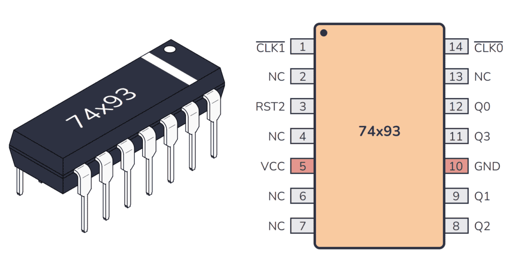 74HC93 / 74LS93 Package And Pinout