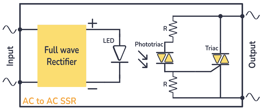 AC-to-AC Solid state relay