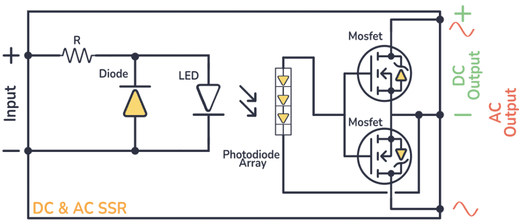 DC and AC output Solid state relay