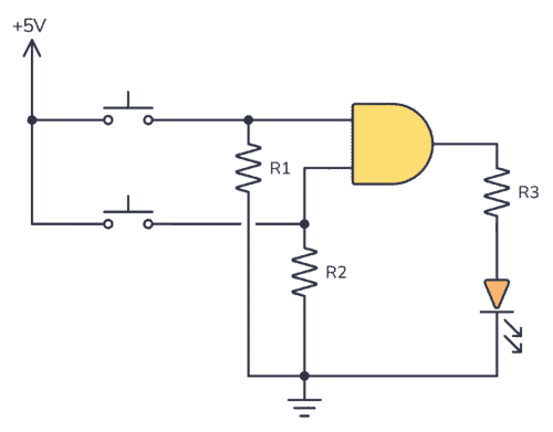 AND gate test circuit